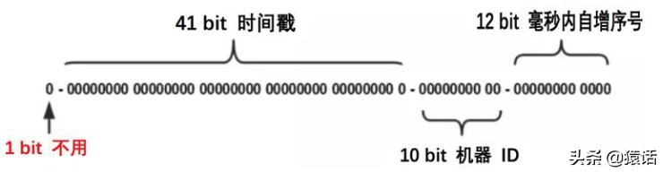 「系统架构」什么是链路追踪？分布式系统如何实现链路追踪？