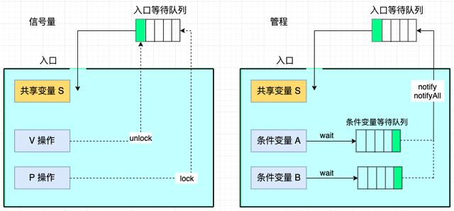 1.5w字，30图带你彻底掌握 AQS！（建议收藏）