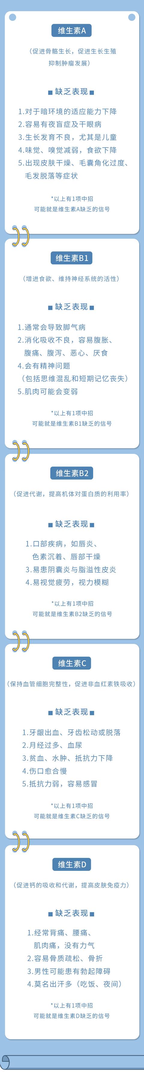 浑身不舒服，可能缺营养素了！缺哪种、怎么补，花3分钟对照一下