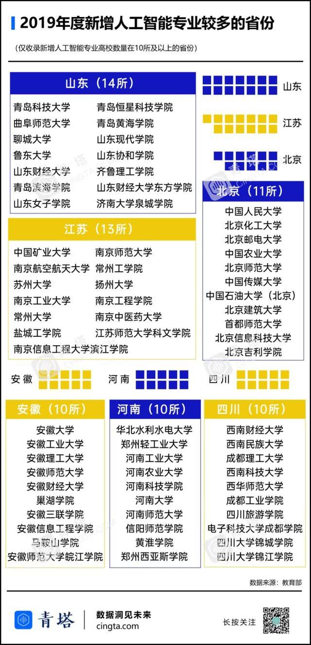 环球时报：一些专业被撤销！教育部最新通知来了