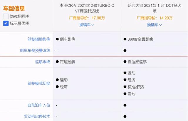 90后小伙分享选车心得：哈弗大狗身披“钢铁侠战衣”太秀