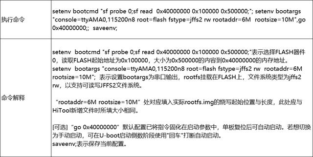 鸿蒙实战课堂 | 金牌讲师带你入门实战HarmonyOS编译烧写（二）