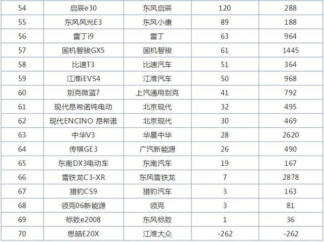 11月小型SUV销量排行榜，吉利缤越昙花一现