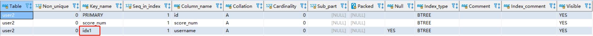 Mysql不止CRUD，聊聊索引