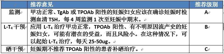 #你的育儿经#怀孕生孩子那些事 之 甲状腺功能低下备孕孕期产后用药停药的注意事项