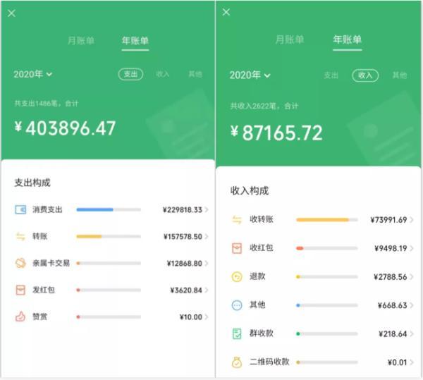 账单|最新｜微信年度账单出炉！你今年花了多少钱？