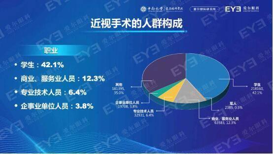 手术|国人近视手术白皮书重磅发布，过去两年近视手术量增长近75%