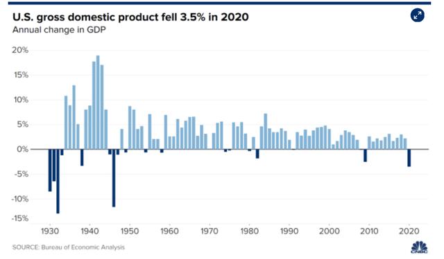 美国|美国公布了！美媒：这是二战后最惨一年