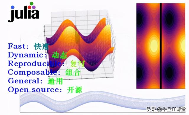 Julia和Python:哪个最适宜机器学习和数据科学？