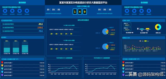 分享数十款基于html+css+js的数据可视化大屏看板源码