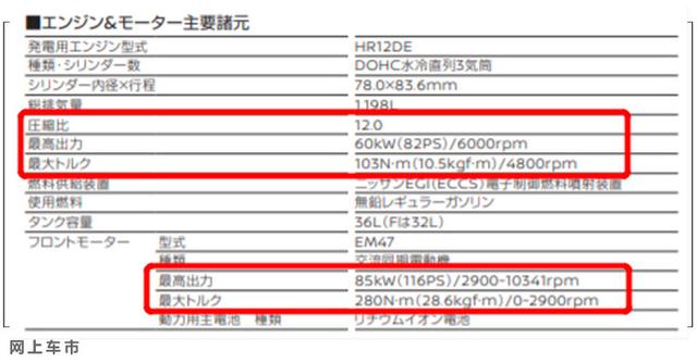 日产轩逸“混动”2021年国产！油耗或不到3L，想买卡罗拉的别着急