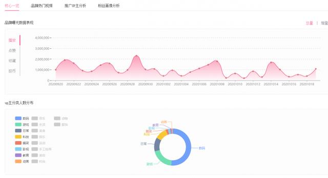 品牌参与，抢占“Z世代”阵地，品牌如何在B站做好投放？