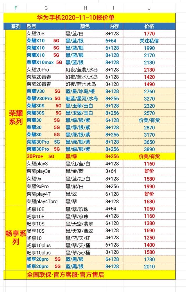 双十一手机批发价目表，mate40pro部分发全国