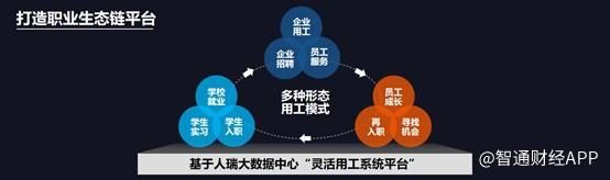 人瑞人才(06919)：未来3年系统平台将发力智能化，打造职业生态链平台