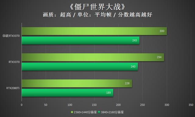 华硕RTX3070评测：超高1905MHz显非凡