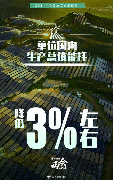 转存！一组图了解2021年中国主要发展目标