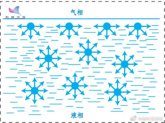 洗衣液泡沫越多越好？这么多年的衣服白洗了