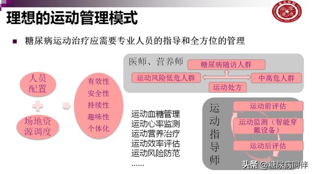 糖尿病运动治疗指南与实践