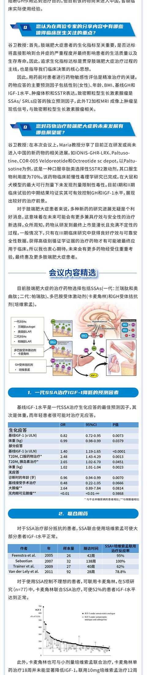 谷卫教授：药物在肢端肥大症的治疗中发挥重要作用，多项研究进展有望为患者提供更多选择