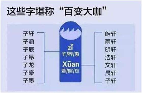 伐木累|孩子姓“房”，老师却从未点过她的名字，老师：这名上课哪敢叫？