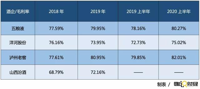 2020“酒酣”之年：夕阳产业的暴利逻辑