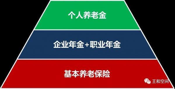 保险|保险学者王和：“横竖”都是为了更好地养老