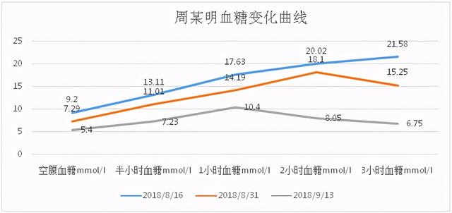 肠道菌群重建的科学原理与住院、家庭调养经典案例，糖友多学习