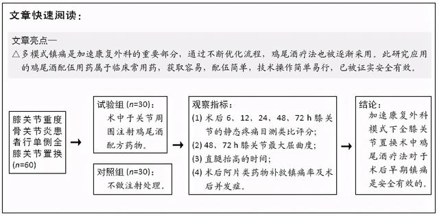 加速康复外科模式下鸡尾酒疗法对全膝关节置换后的早期镇痛