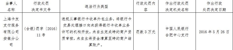 公司|卡友支付安徽分公司违法遭罚 第一大股东为达华智能