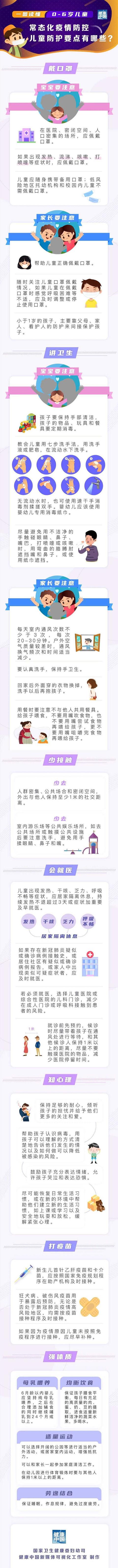 超级宝妈|常态化疫情防控 儿童防护要点你做到了吗？
