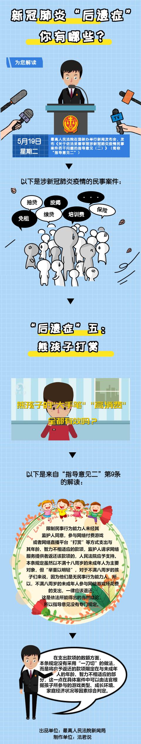 行走的梦|熊孩子打赏后……| 新冠肺炎“后遗症”你有哪些？