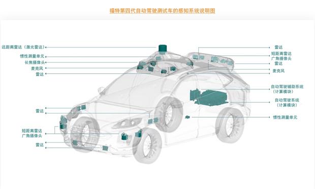 自动|福特将于2022年在北美启动自动驾驶服务 首款车型基于福特Escape混动版打造