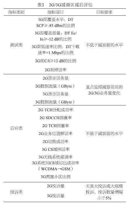 明年2G将全面退网，仍有2.73亿人未迁移，大势所趋势在必行