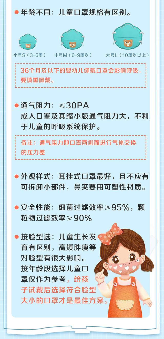 【生活报】别再懵着买！《儿童口罩选购手册》已上线，速转家长交流群