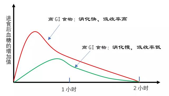 食物|糖尿病吃南瓜降血糖，谣言！17种水果能吃，7种限量吃7种不建议吃