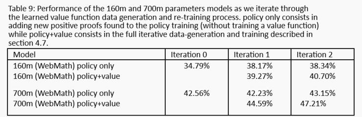 GPT家族又壮大了！OpenAI首次推出数学定理推理模型GPT-f，23个推导结果被专业数据库收录