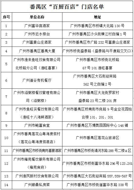 《广州市百厨百店指南》发布，乡村游叹美食认准这份名单