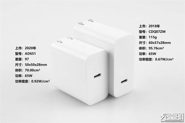#环球网#体积缩减27% 小米65W PD充电器评测