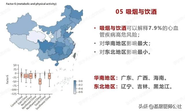 全国31省心血管高危因素排名出炉，影响最大的竟然是它