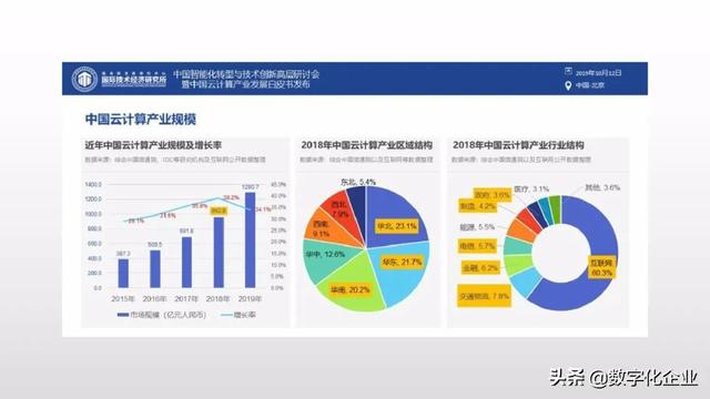 「重磅资料」中国云计算产业发展与应用白皮书