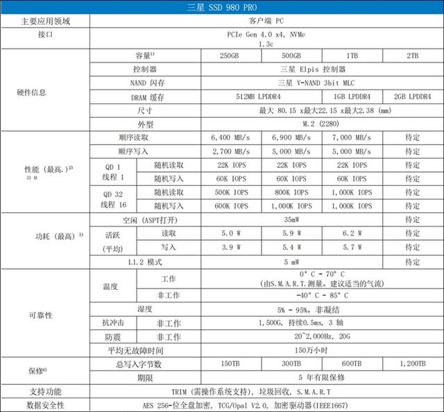 首款7GB/s SSD！三星980PRO 1TB评测：永恒的1.8GB/s缓外写入速度