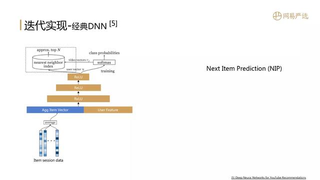 "全能选手"召回表征算法实践