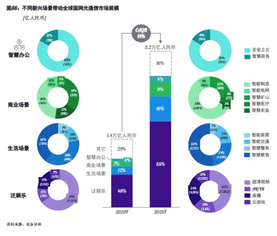 光纤|“光进铜退”的背后，我国光纤用户93%的渗透率只是开始