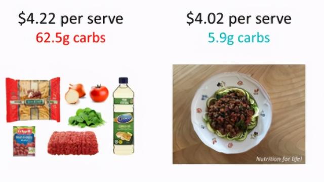 英国医生：少吃主食多吃肉，国家一年省3.5亿