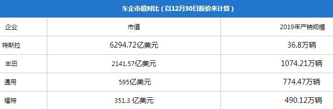 禁售燃油车，车企扎堆倒闭...今年车圈最重的瓜都在这了