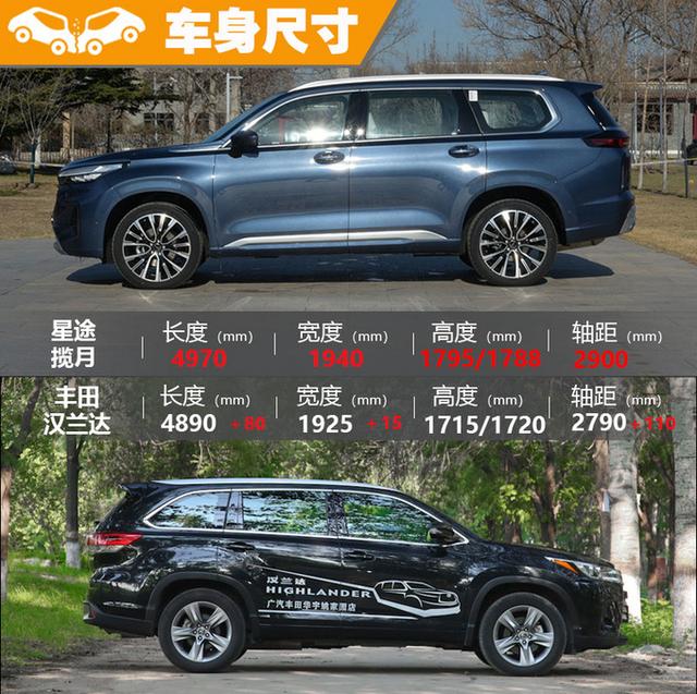 这款超大空间智能SUV19万就能买，你还会选择汉兰达吗？