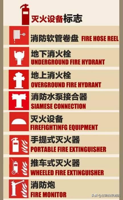 超级宝妈|【六一要到啦】送孩子一份消防安全大礼包