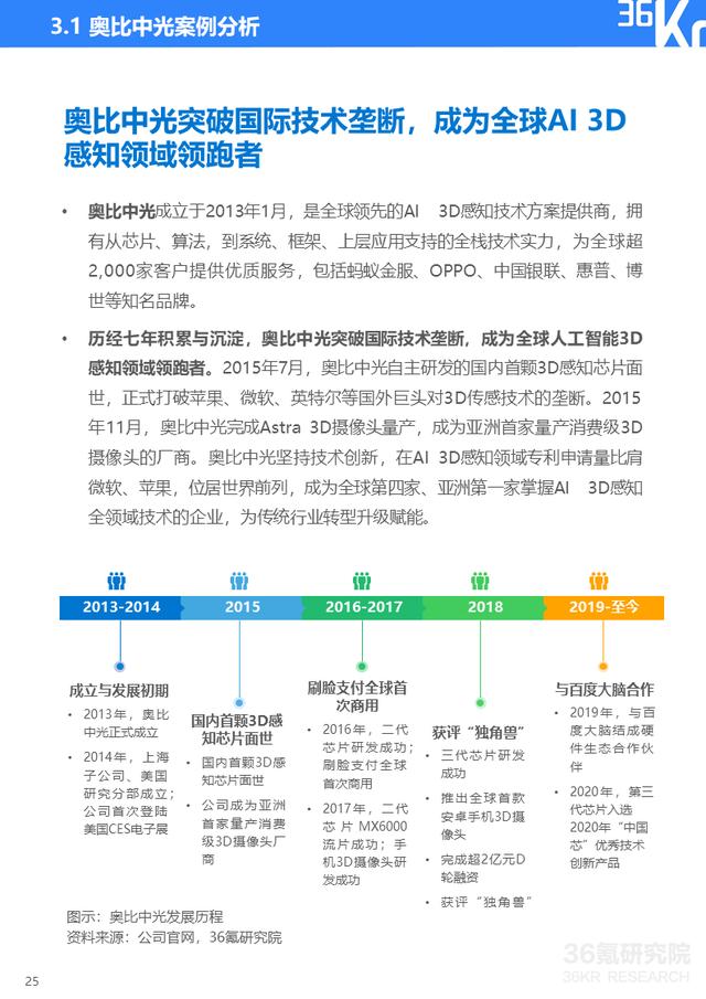 36氪研究院 | 2020年中国餐饮配送机器人行业研究报告