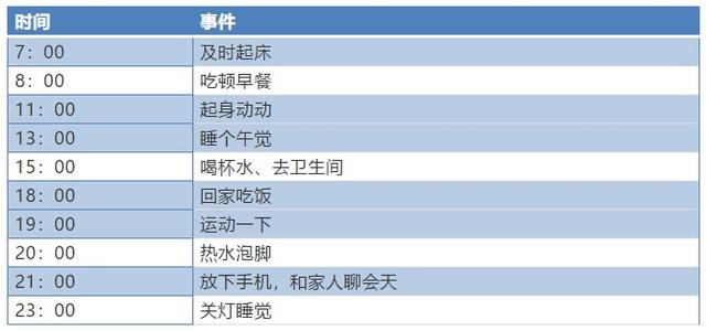 24小时养生表来了！照着做健康一整年