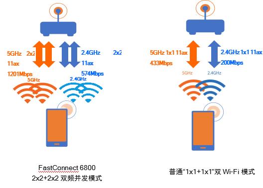 「新华网客户端」盘点2020年的开年5G旗舰手机